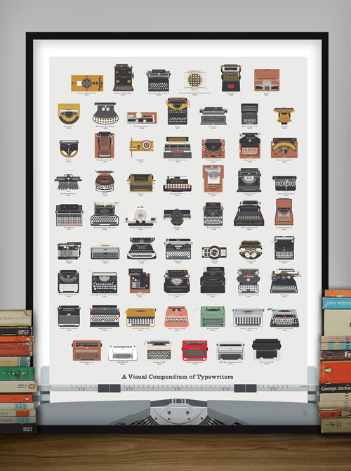 A Visual Compendium of Typewriters