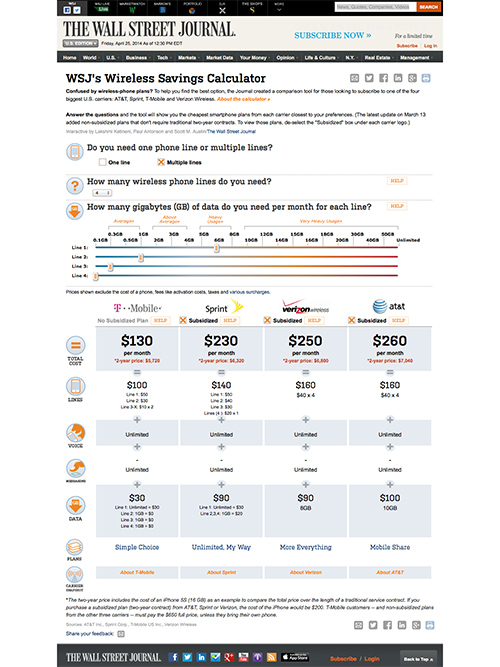 WSJ Wireless Savings Calculator