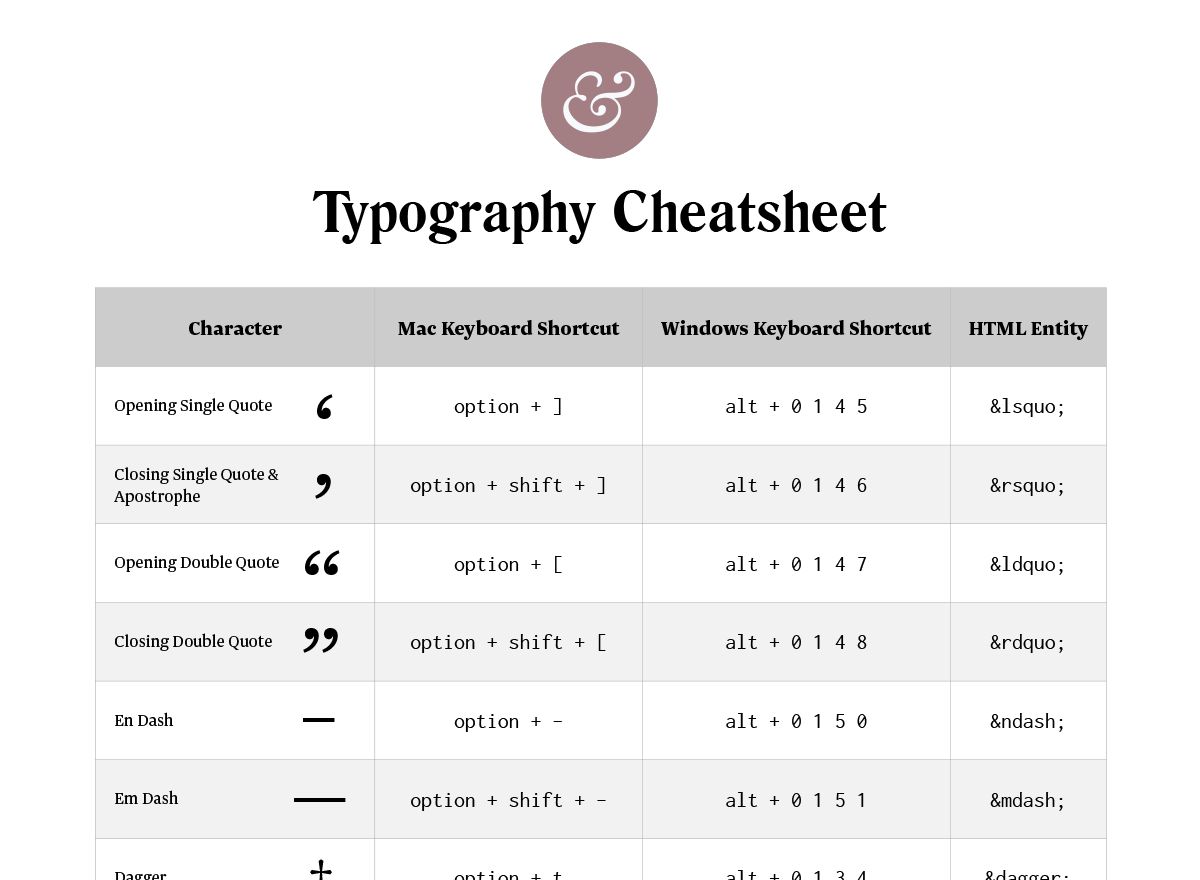 1-page Version of Typewolf’s Typography Cheat Sheet