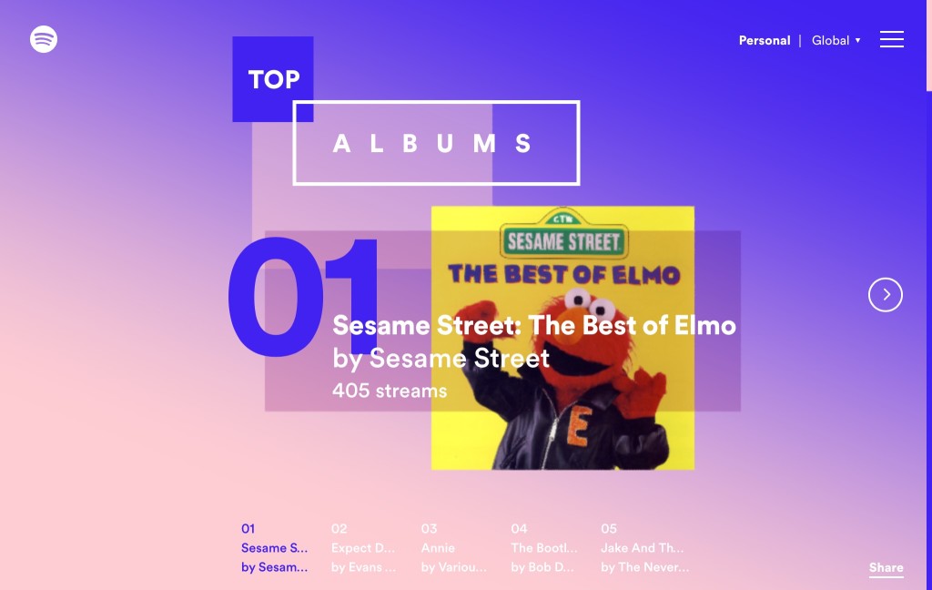 My Top Album According to Spotify’s Year in Music Is “The Best of Elmo”