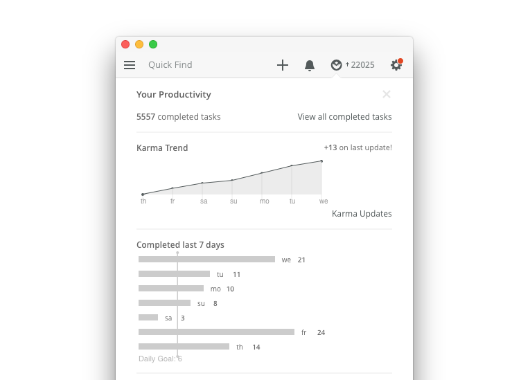 Productivity in Todoist