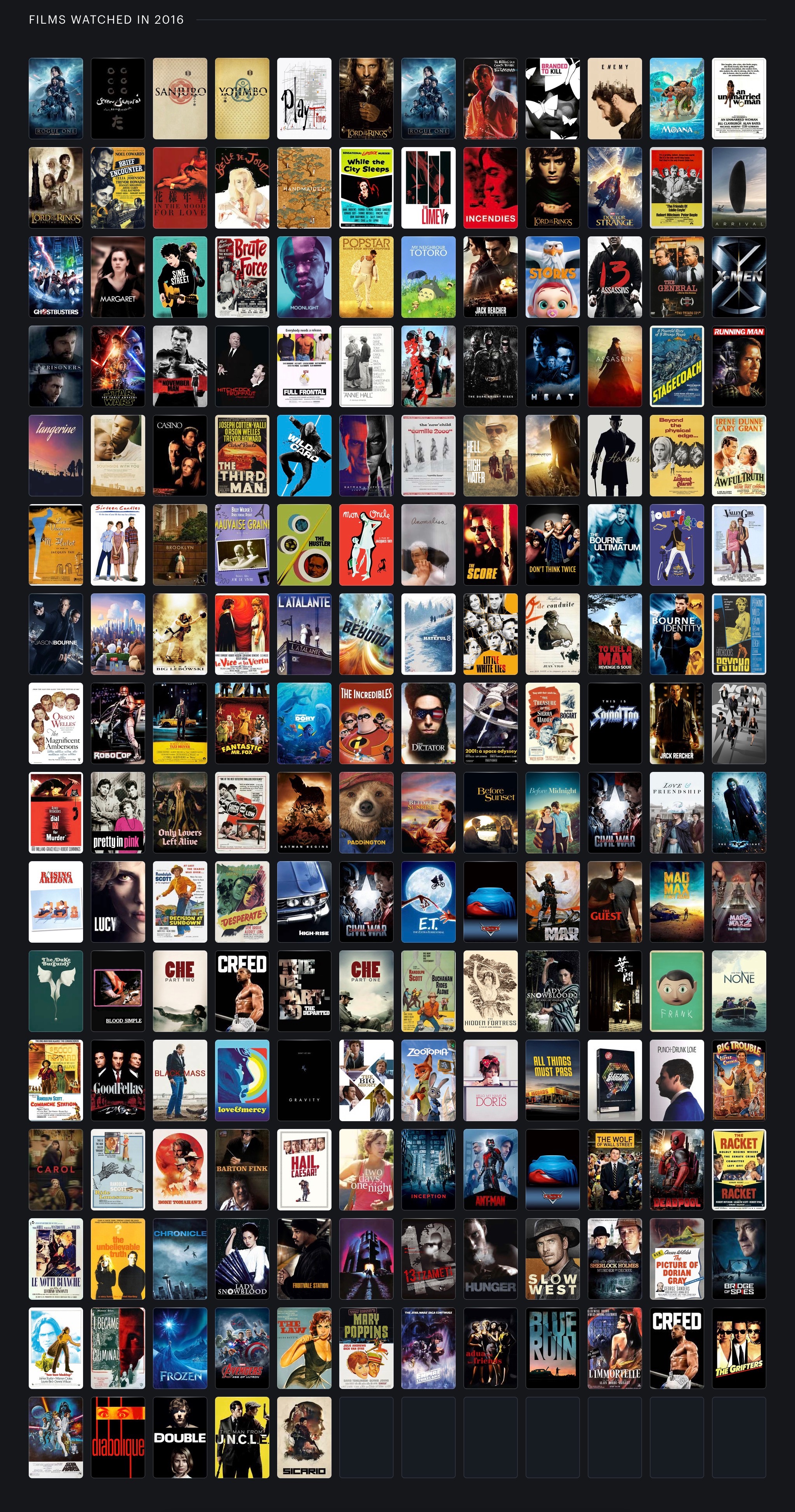 Movies I Watched in 2016, via Letterboxd