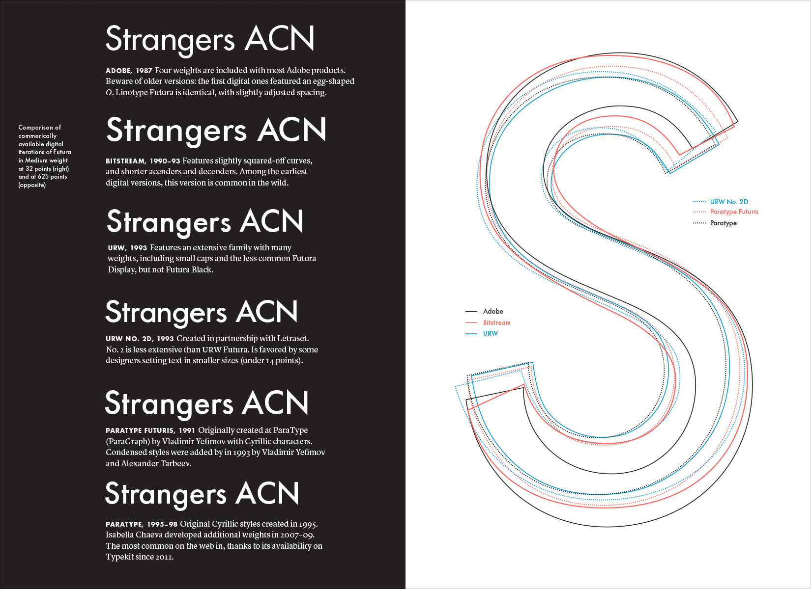 Spread from “Never Use Futura”