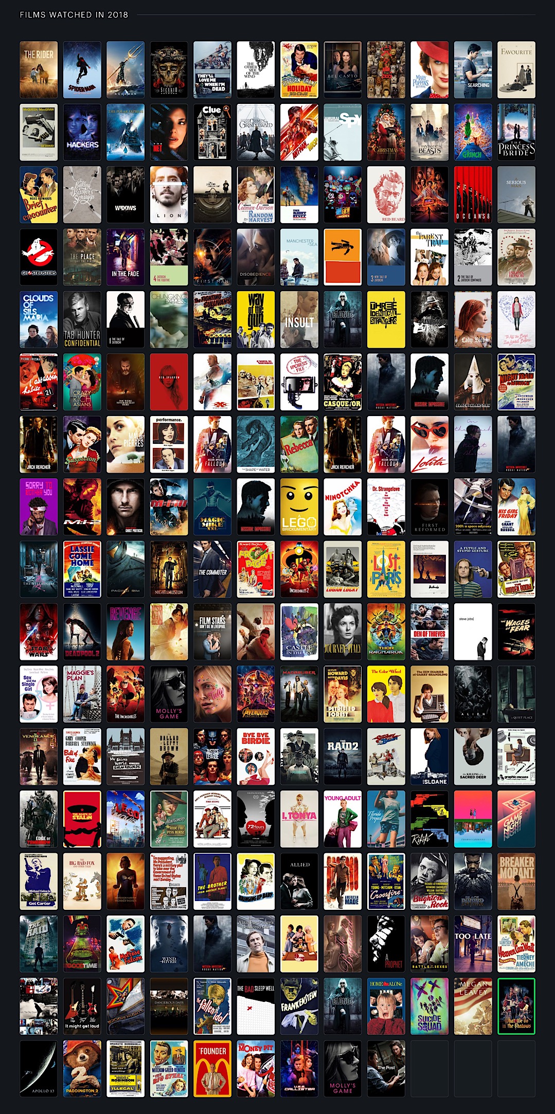Posters from Movies Watched in 2019